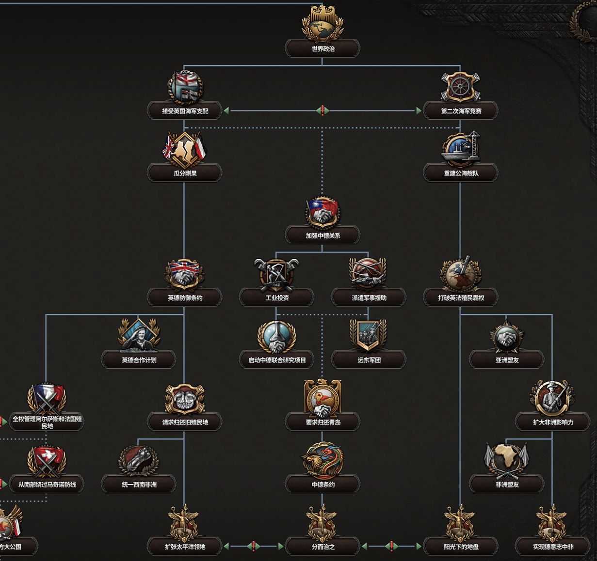 【PC单机】钢铁雄心4(HEARTS OF IRON IV)v1.51全DLC中文版