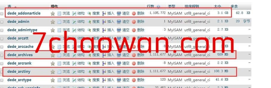 图片[2]-dedecms究竟能承载多少数据量，亲测过百万-七玩网