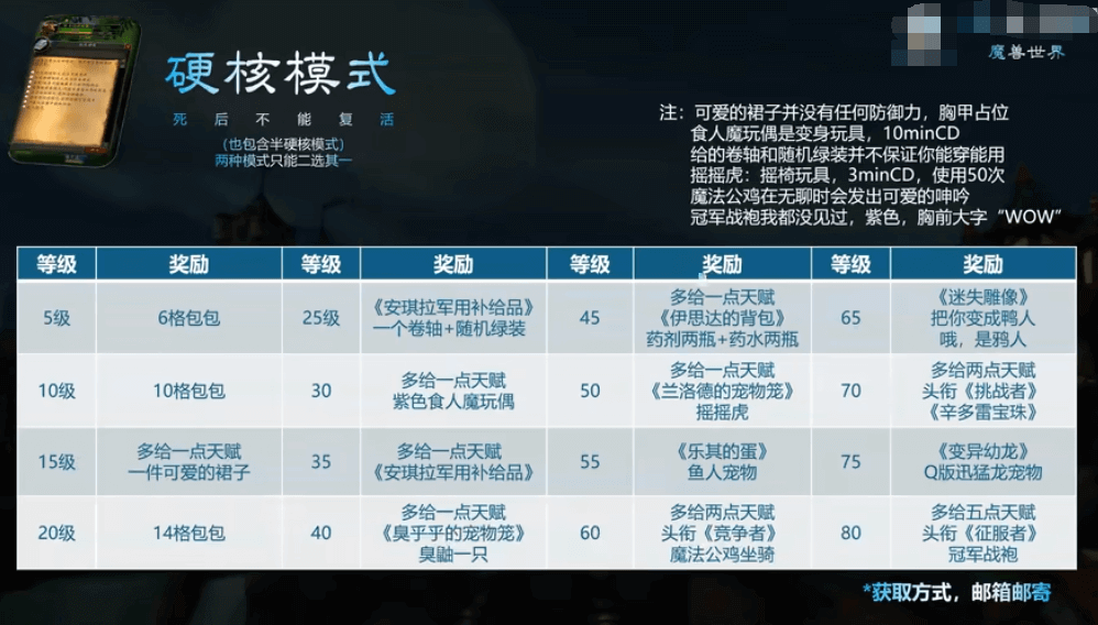 魔兽世界挑战模式奖励预览-七玩网资源站