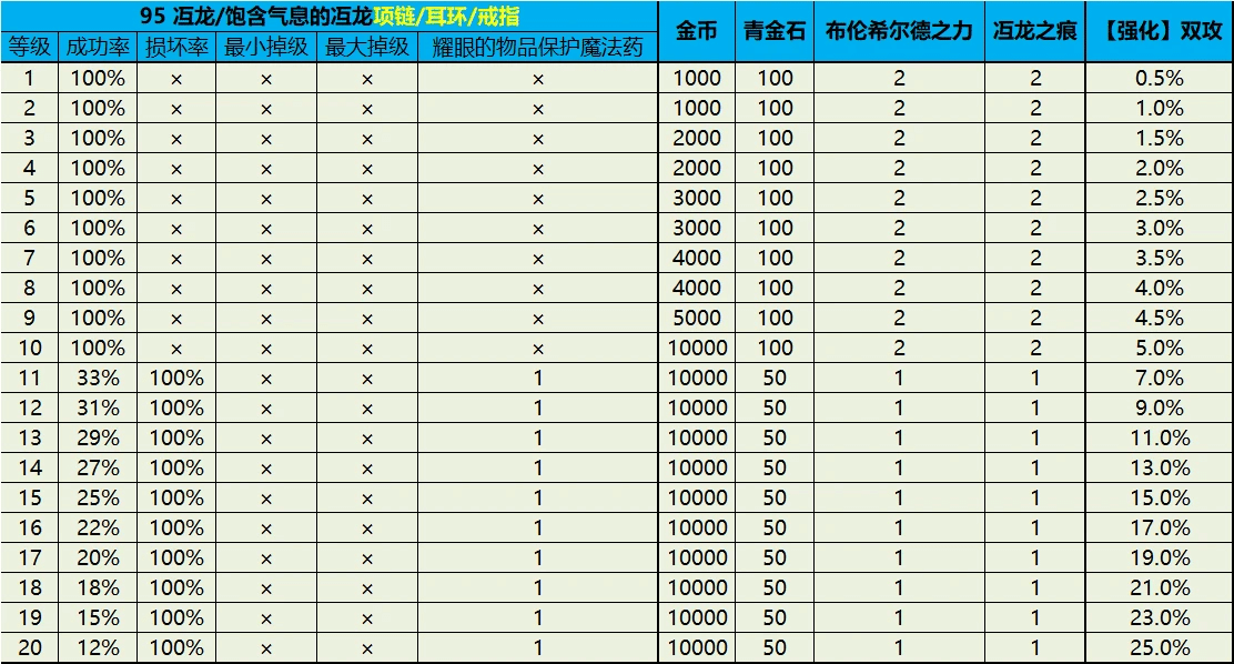 冱龙装备