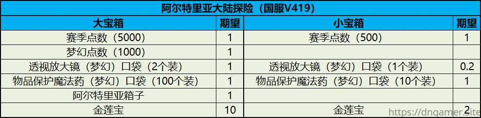 大富翁 奖励