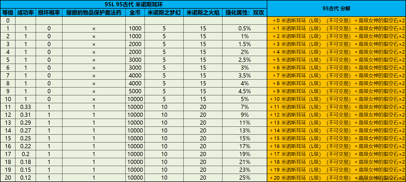 【古代】装备 强化