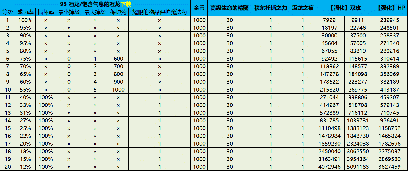 冱龙装备