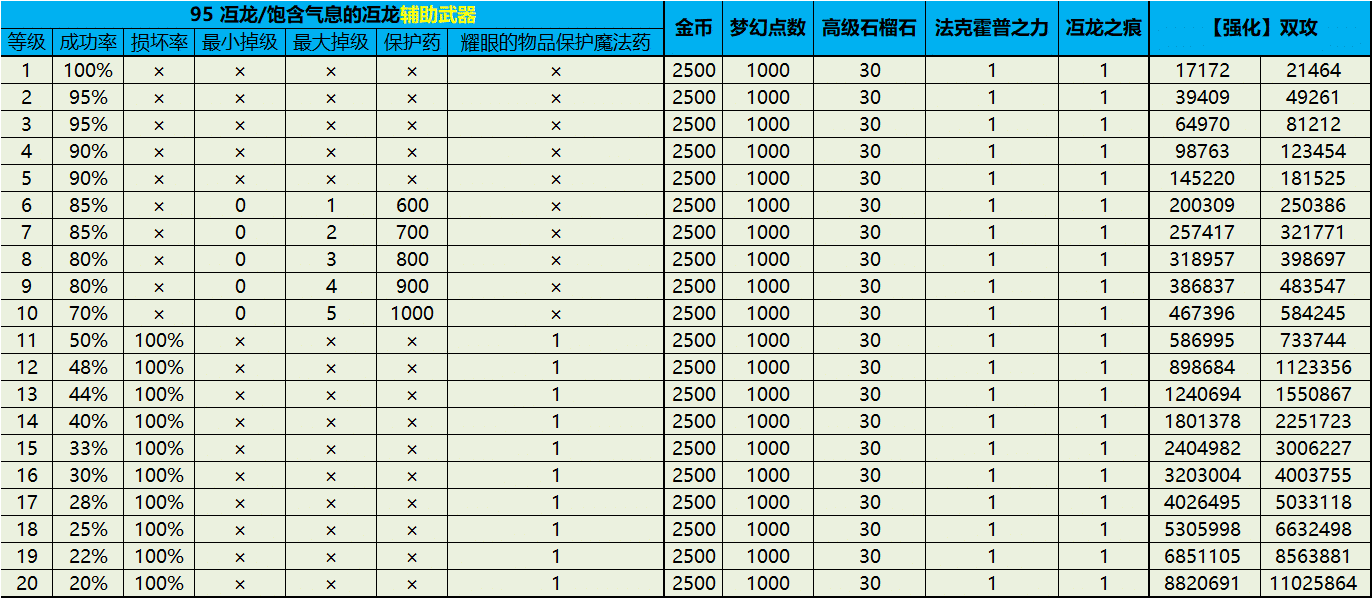 冱龙装备