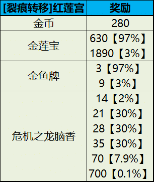 裂痕红莲宫 时空旋风 奖励