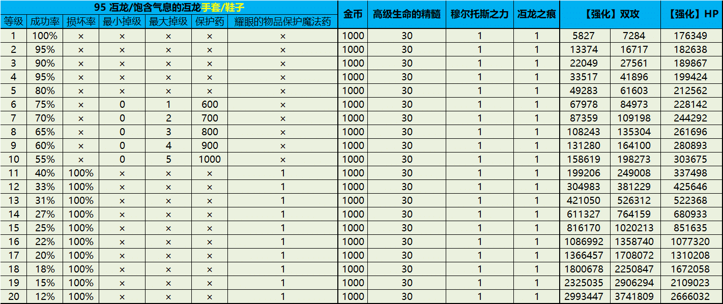 冱龙装备
