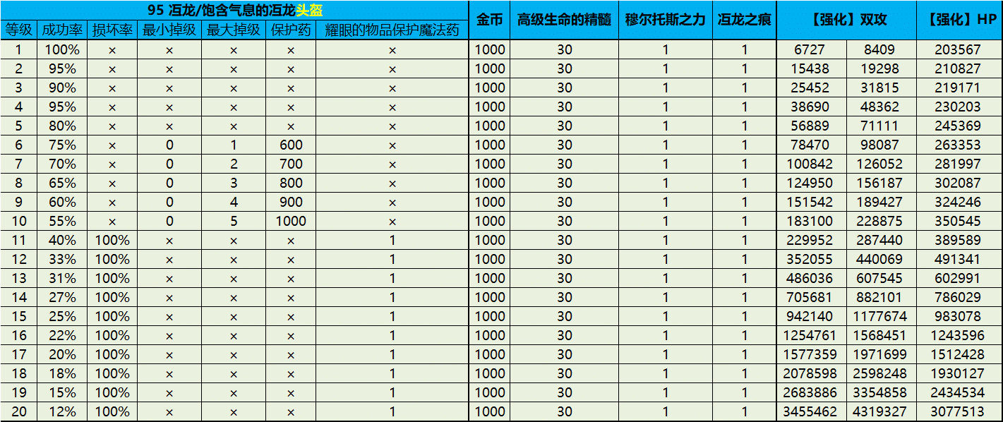 冱龙装备