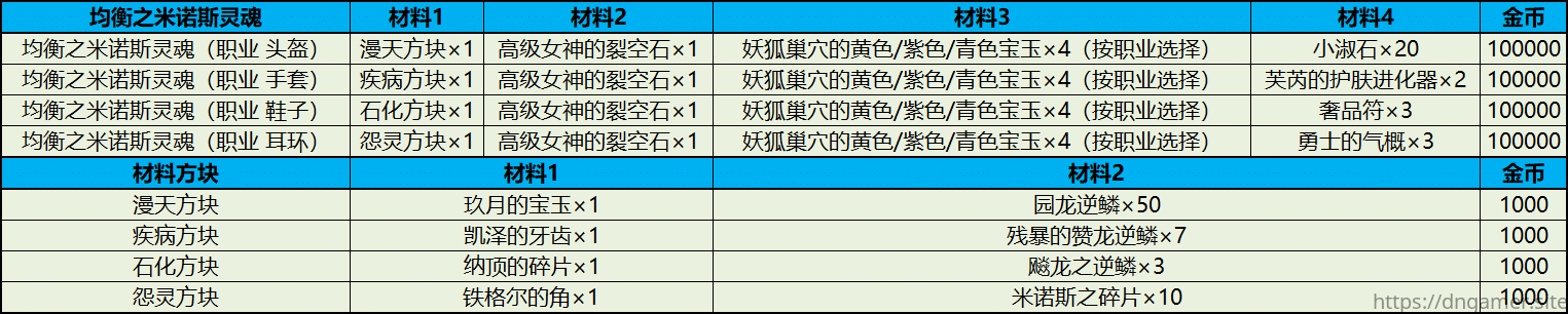 【古代】装备 强化