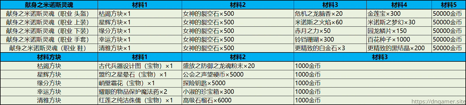 【古代】装备 强化