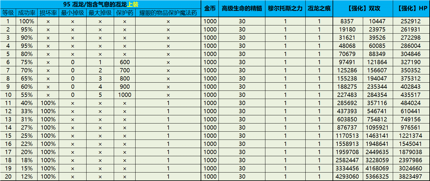 冱龙装备