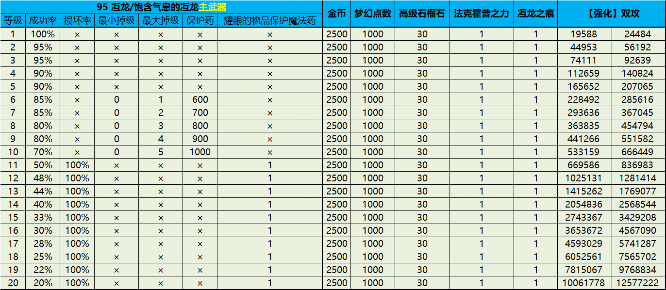 冱龙装备