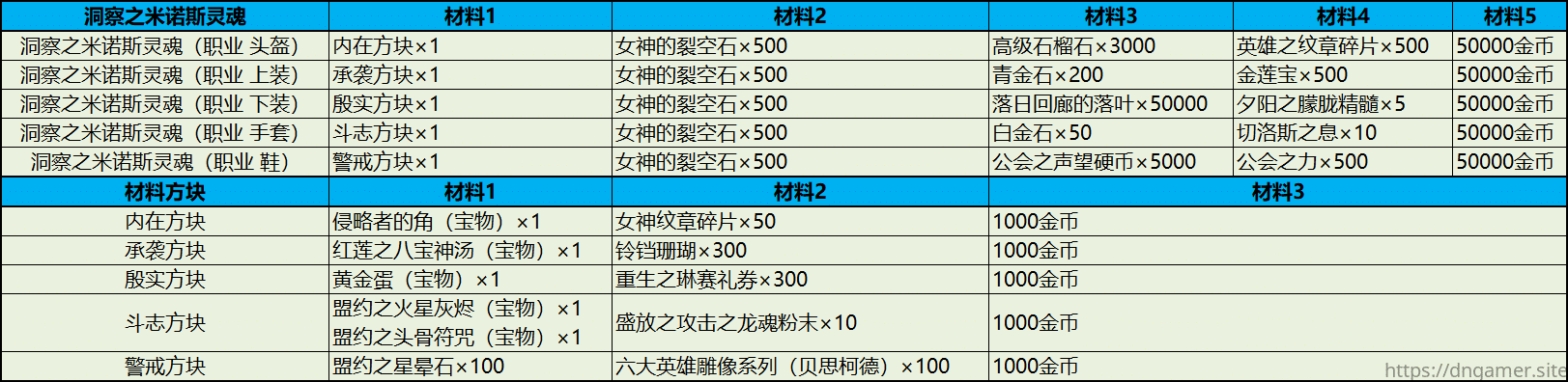 【古代】装备 强化