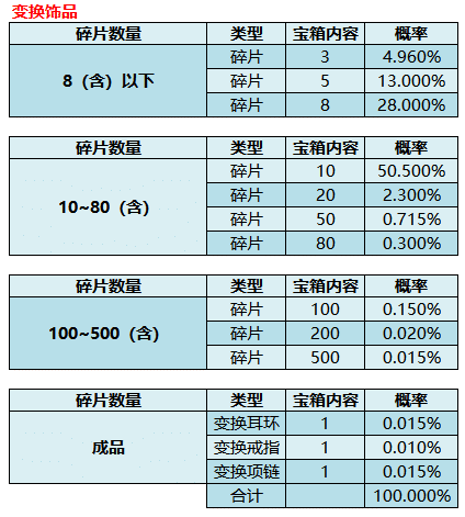 点券 箱子 爆率档案-七玩网
