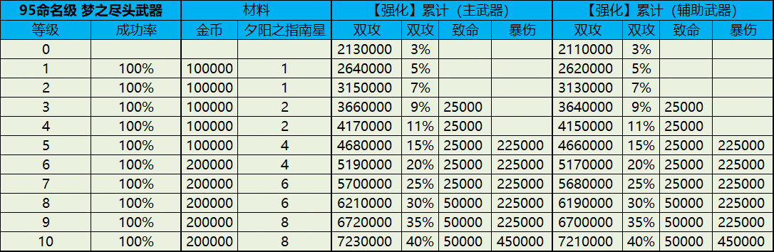命名级装备 强化-七玩网