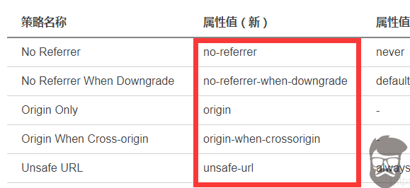 wordpress图片加“no-referrer”标签解决防盗链问题-七玩网