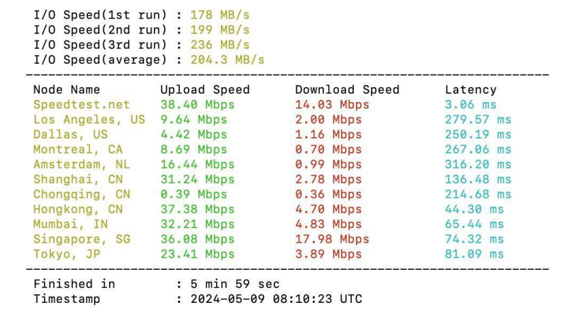 图片[6]-【商家投稿】揭秘Server Gigabit：高速稳定，解锁全球网络新体验-七玩网