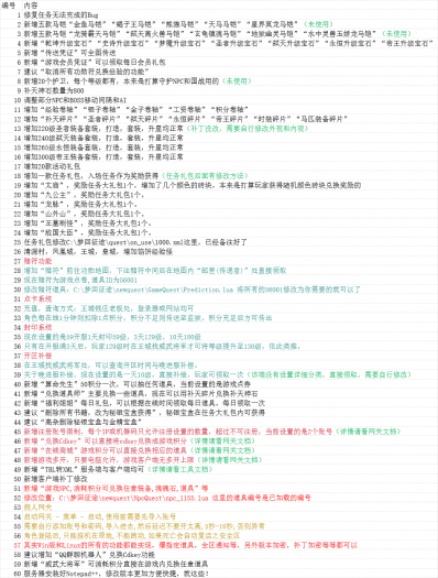 [一键安装] 梦回征途Windows赌符版本，全套TBL互转，登陆网关，内含所有源码【五一更新】