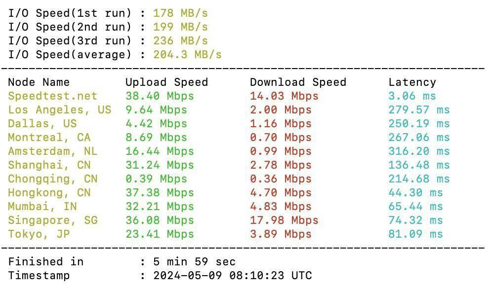 【商家投稿】Server Gigabit 是一家马来西亚本土商家，主要就是提供马来西亚境内(原生IP)服务器和网络解决方案