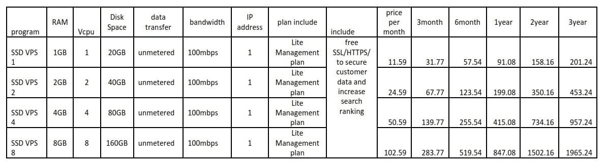 【商家投稿】Server Gigabit 是一家马来西亚本土商家，主要就是提供马来西亚境内(原生IP)服务器和网络解决方案