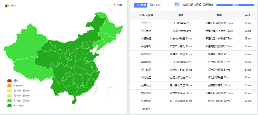 福云计算七月迎盛夏,高配云服务器限时特价32G内存仅售99元,也许是您能看到最全面的云服务器选购指南！