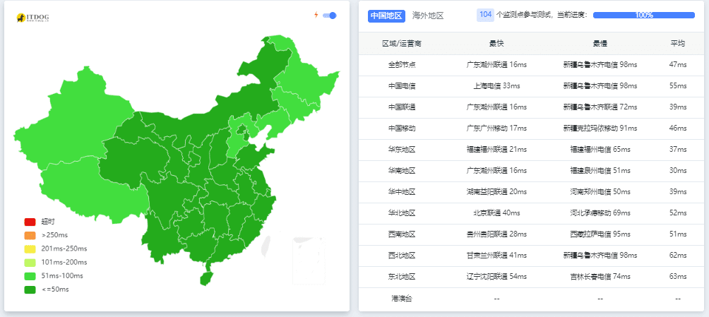 福云计算七月迎盛夏,高配云服务器限时特价32G内存仅售99元,也许是您能看到最全面的云服务器选购指南！