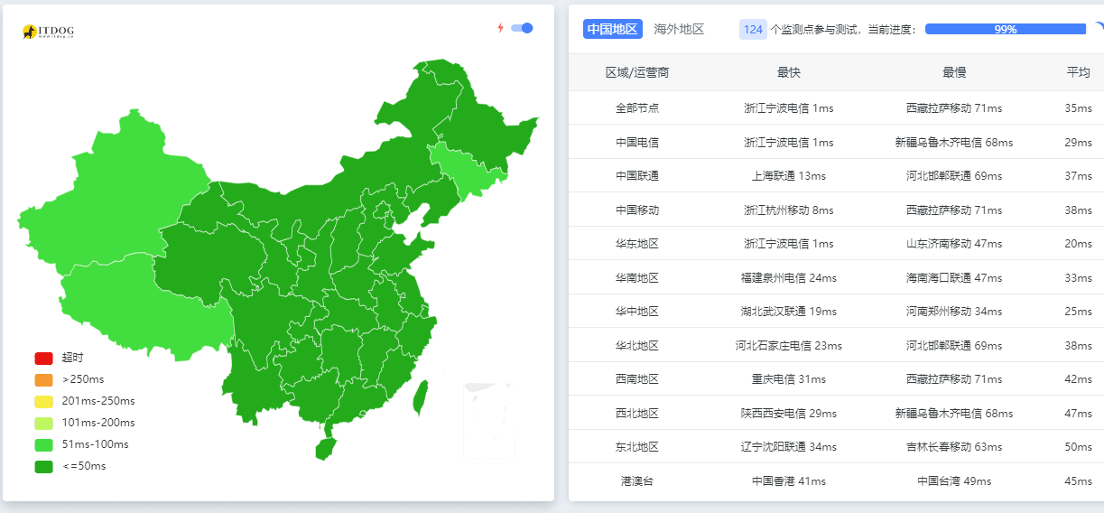 莱卡云服务器浙江宁波节点深度评测：性价比之选，性能稳定网络优质