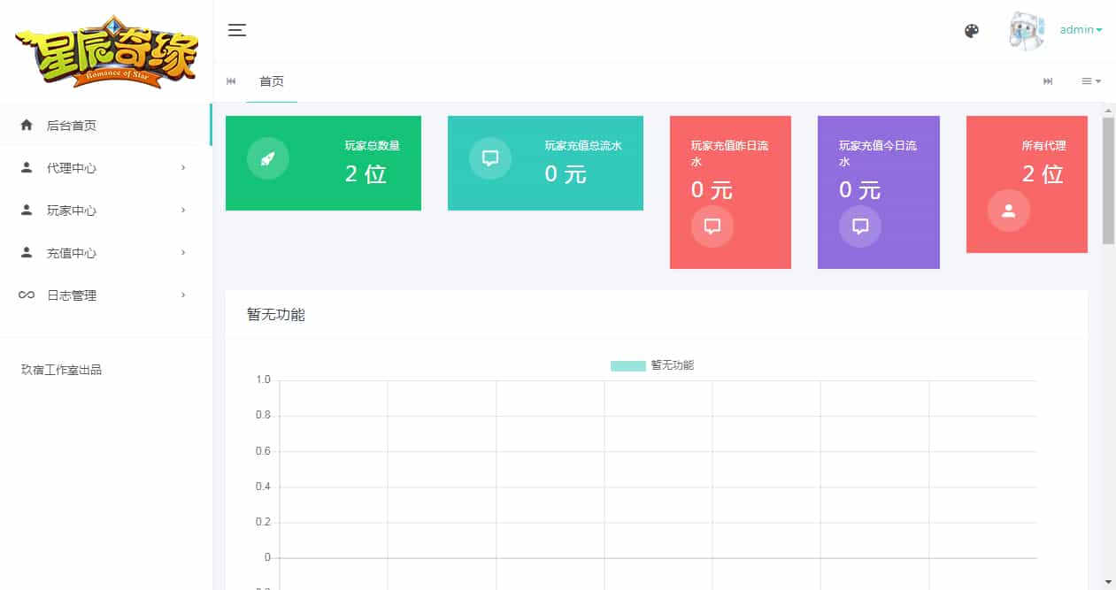 [手工架设] Q萌回合手游-比兔奇缘-一键端+Linux手工服务端+GM授权后台+代理后台+教程