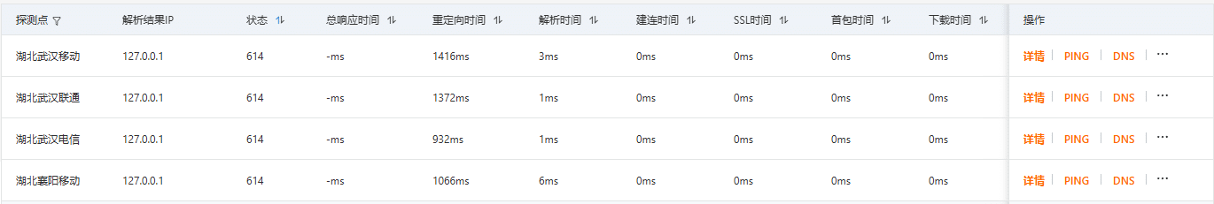 【域名防劫持】关于网站域名被运营商劫持，修改为127.0.0.1的解决办法。-七玩网