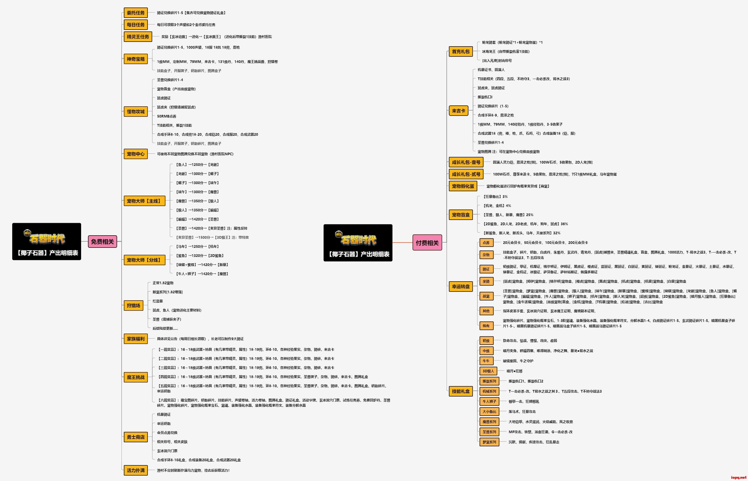 石器时代无挂商业版-椰子无挂-可开服-分享