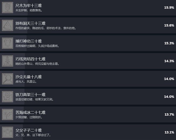 《黑神话悟空》Steam成就列表