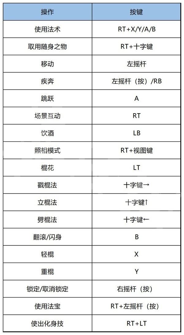 《黑神话悟空》玩法系统上手与全流程图文指南 支线任务与BOSS打法合集