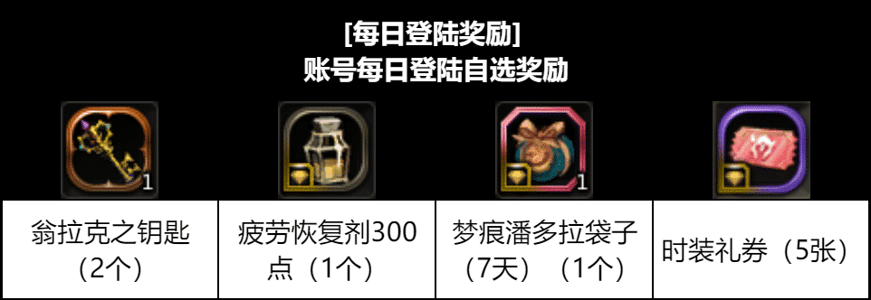 【龙之谷】回忆服 | 【月度活动】快乐六月，福利满满