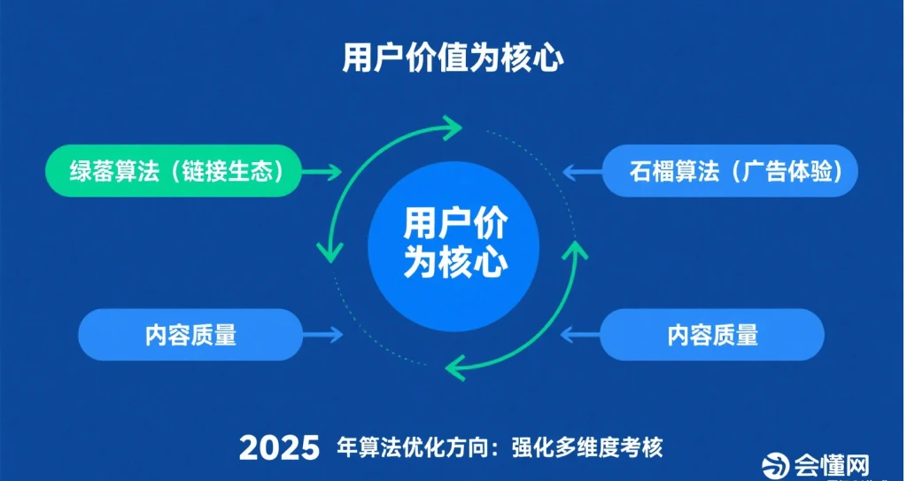 20250816174437758-百度算法与网站应对