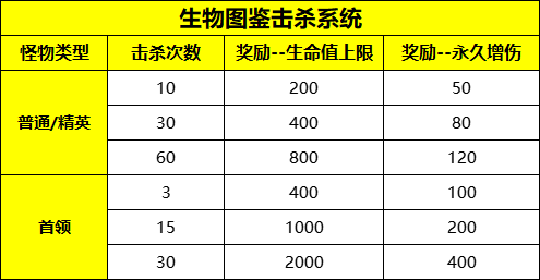 [一键安装] 搬运隔壁魔兽世界（八荒魔兽-七玩网