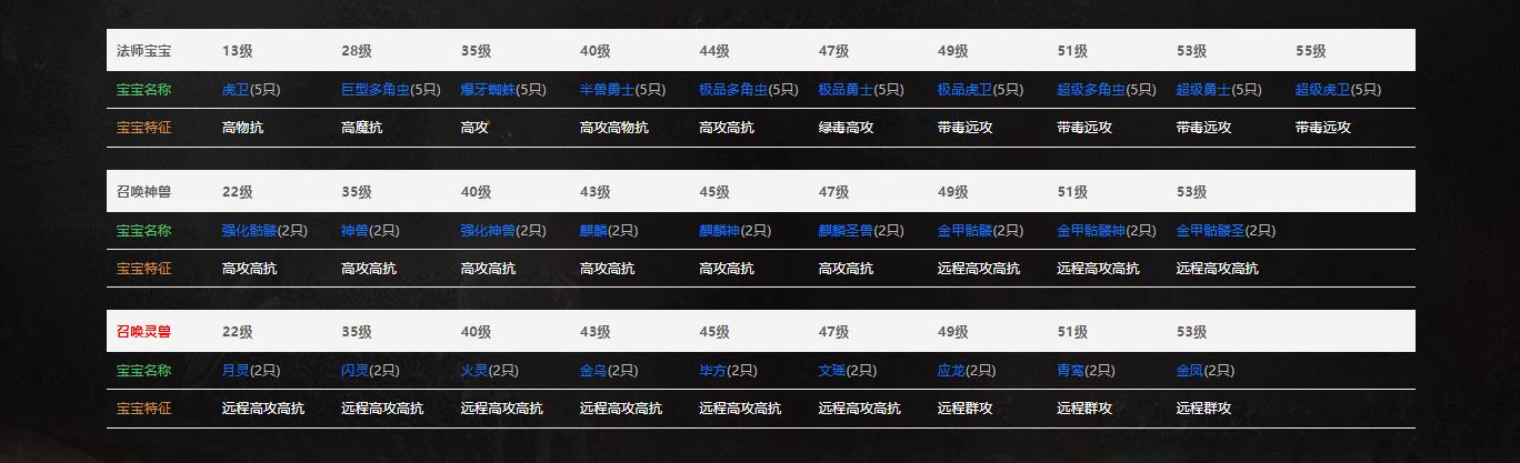 【传奇】边界沉默特色+8小极品三职业版[翎风引擎]