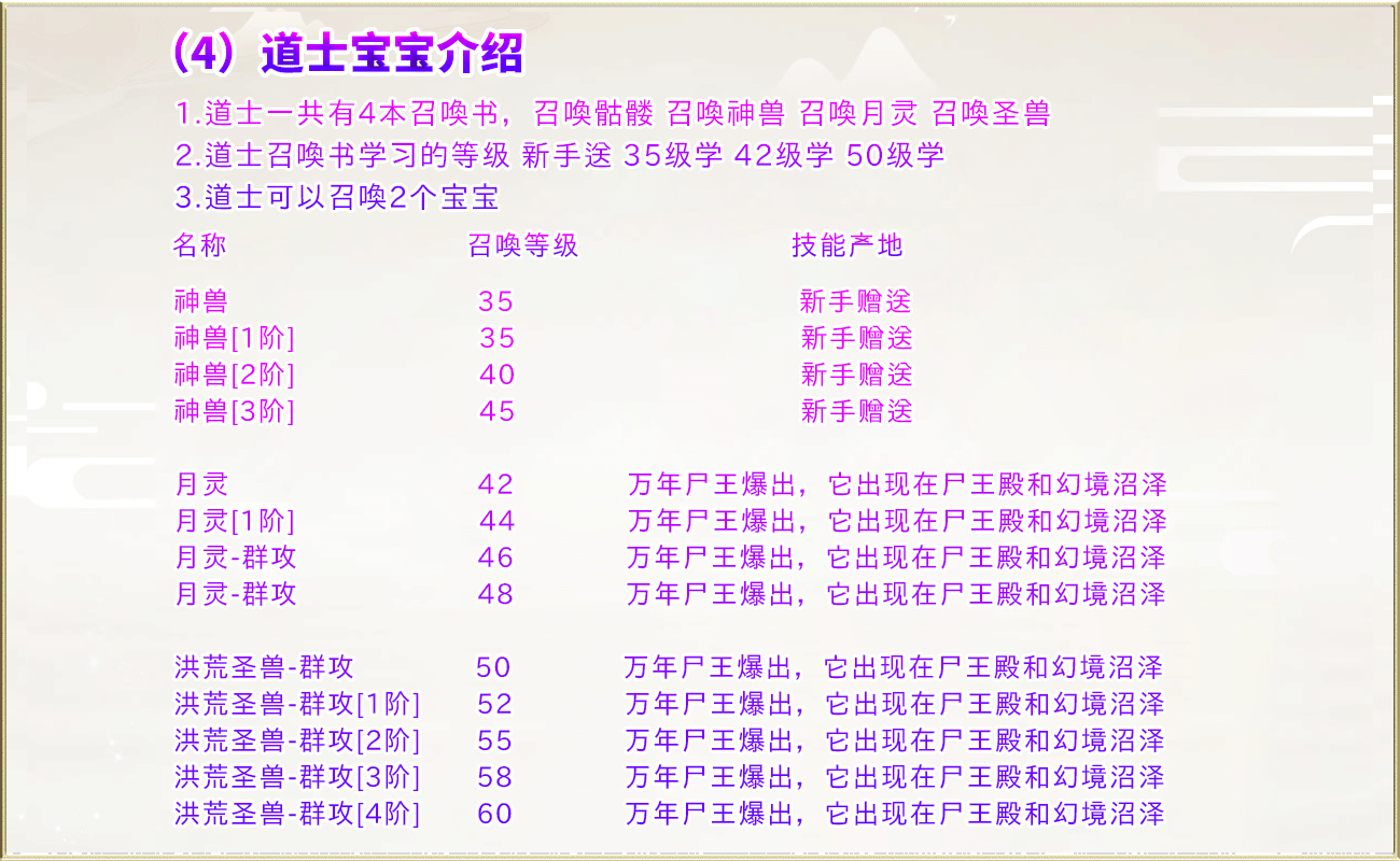 [一键安装] 1.76云裳传奇特色复古微变三职业客户端-带假人-SD插件-自动回收_GOM引擎