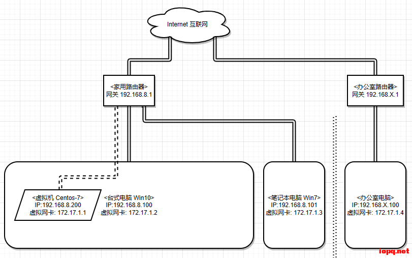 动漫游戏 hk4e_3.2_beta CentOS手工架设教程