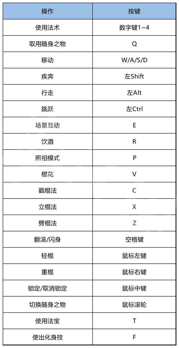 《黑神话悟空》玩法系统上手与全流程图文指南 支线任务与BOSS打法合集