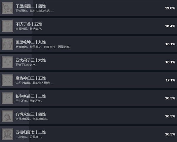 《黑神话悟空》Steam成就列表