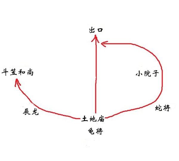 《黑神话悟空》系统玩法、加点与战斗上手教学 黑神话悟空新手指南