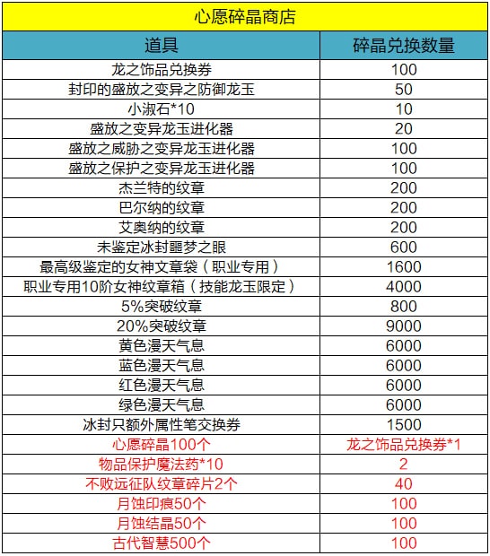 【龙之谷】【版本活动】登录领好礼！新服嗨翻天