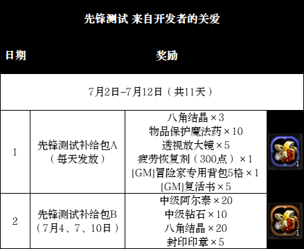 【龙之谷】怀旧服 | 怀旧时间！先锋测试活动合集