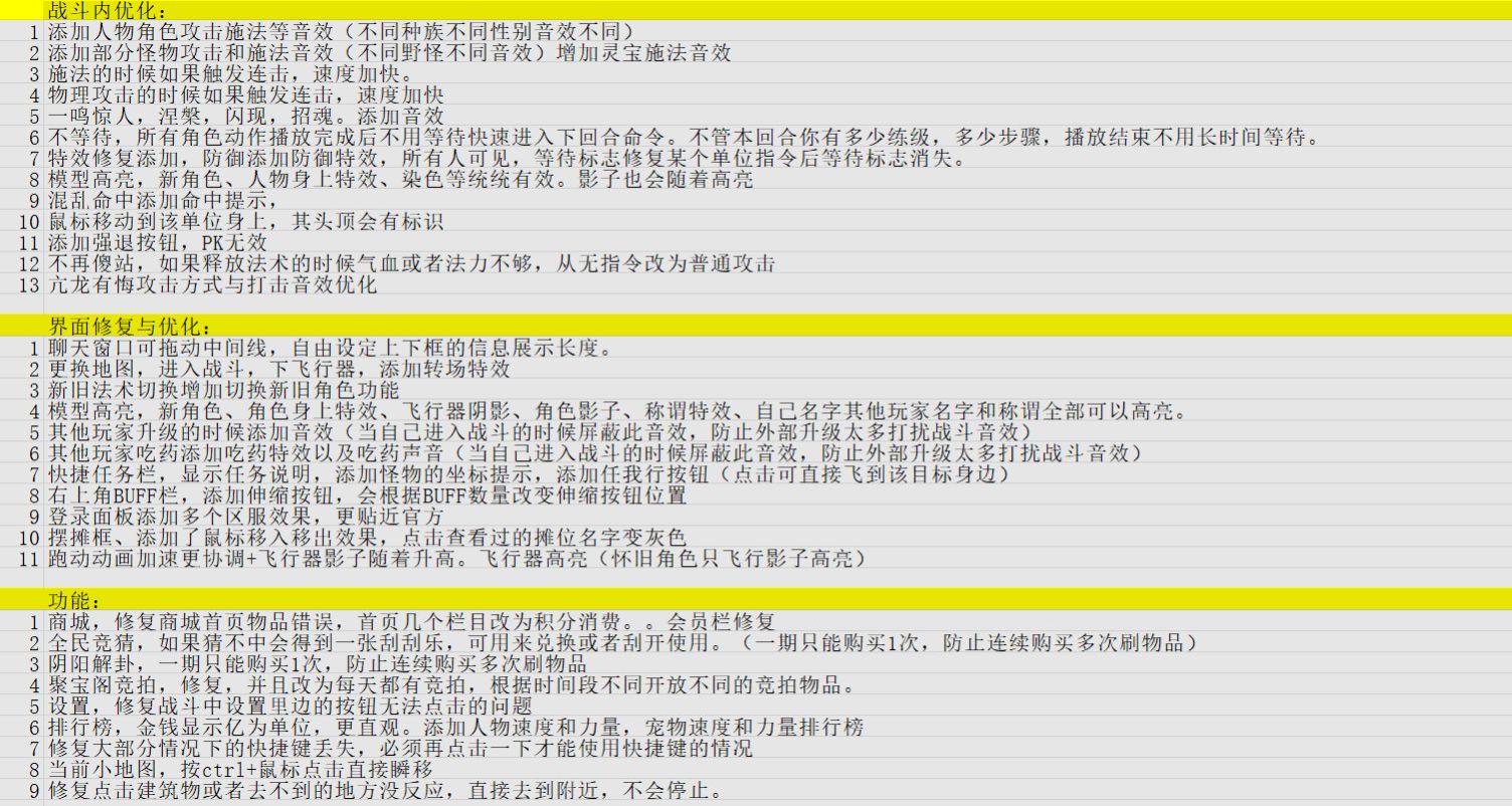 [手工架设] 【手动部署指南】大话西游120级新版智能助手（机器人）发布，寻求一键安装方案