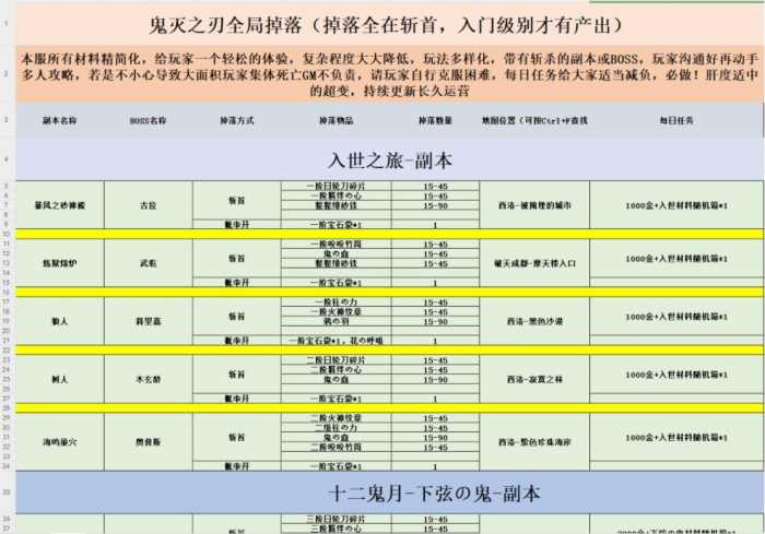 【2023.9.26】3D冒险端游【剑灵三系鬼灭之刃超变版】9月WIN端+PC客户端+GM工具