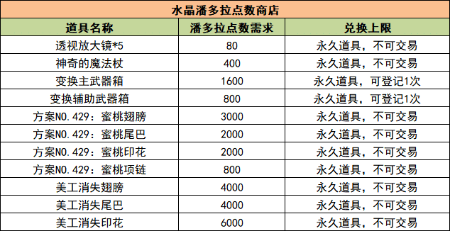 【龙之谷】（06/20）09:00 全区全服 更新维护 更新至Ver.589