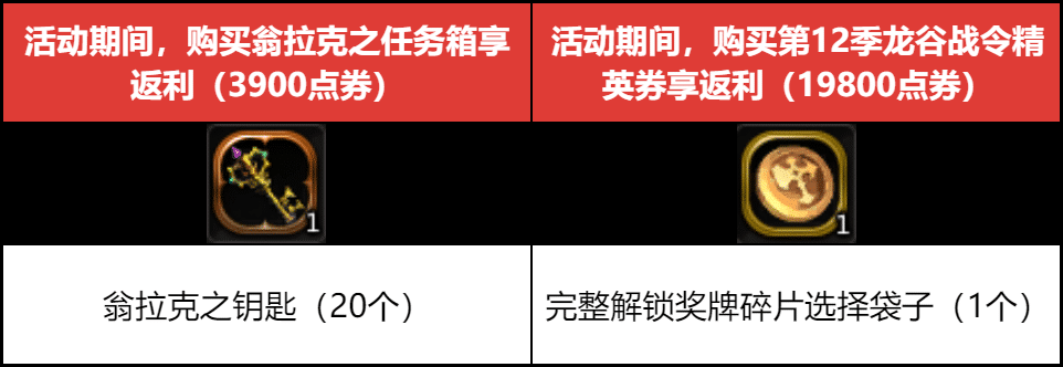 【龙之谷】回忆服 | 【月度活动】初夏七月，雨润心田