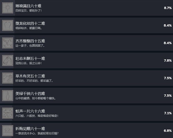 《黑神话悟空》Steam成就列表