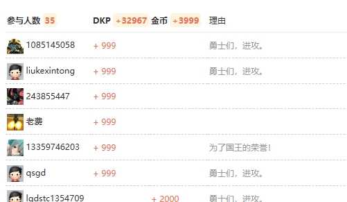 [一键安装] 自费999DKP购买，无人数限制魔兽世界爱丽丝端，求加精