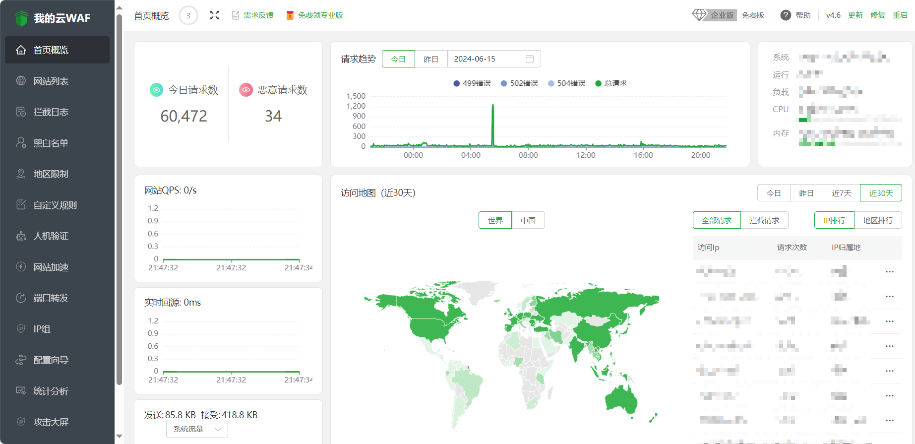 为搭建具有保护功能的CDN节点，结合堡塔云WAF和精选海外服务器的优质网络路径