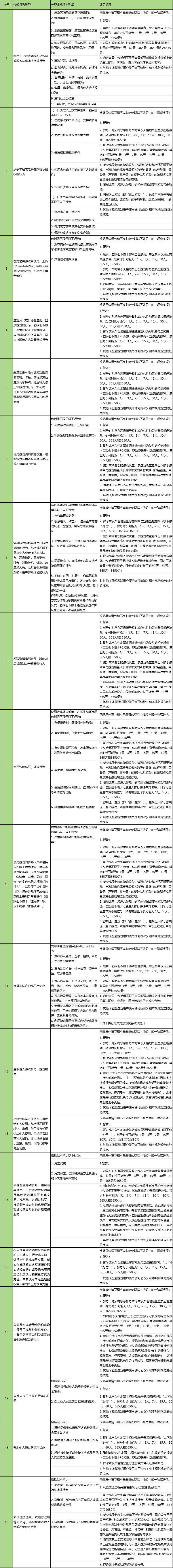 【龙之谷】龙之谷规则补充说明及违规行为处罚相关公告